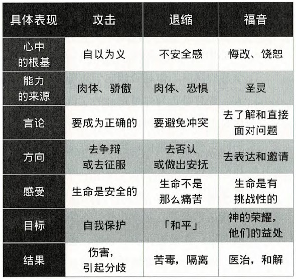 第九课 冲突 - 主的小教會